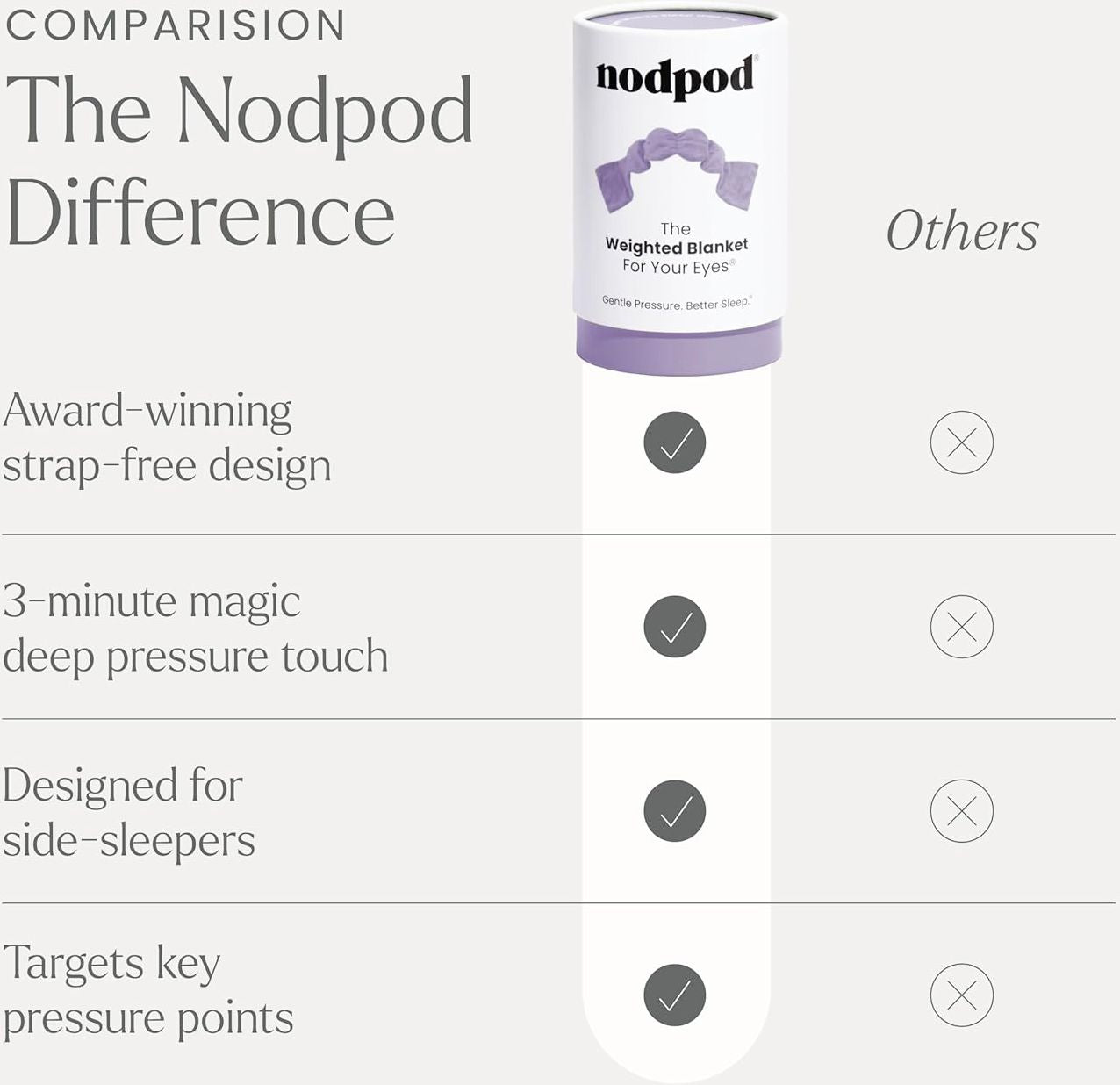 Nodpod- The Weighted Blanket For Your Eyes- Wisteria - Image 2