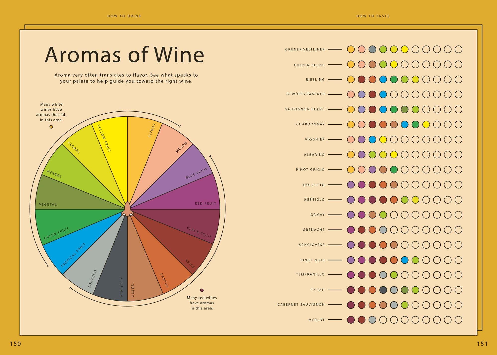Wine Simple: A Totally Approachable Guide from a World-Class Sommelier - Image 5