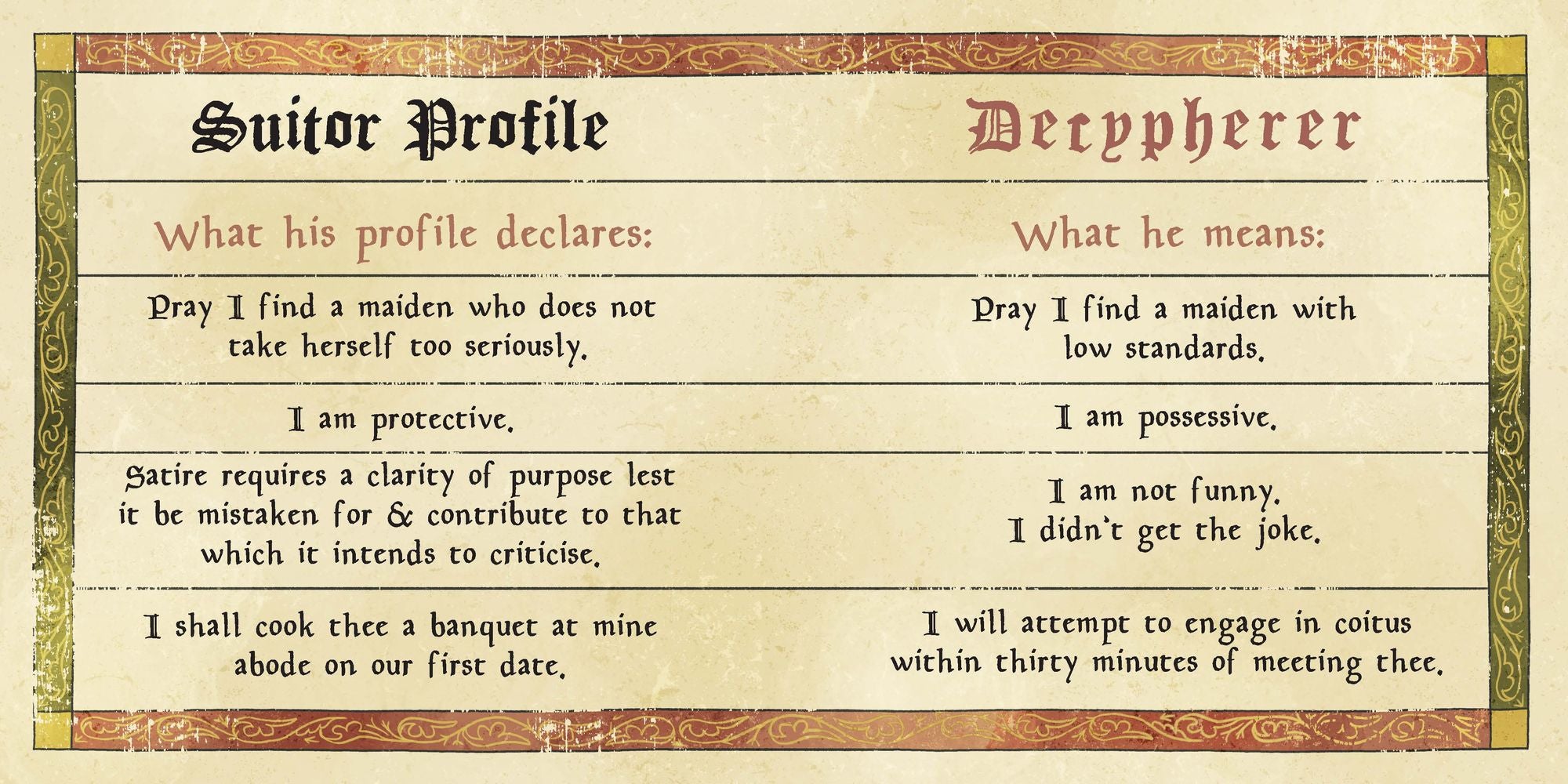 'Tis Thee. Not Me: A Modern Medieval Guide to Bad Dates and Worse Decisions - Image 10